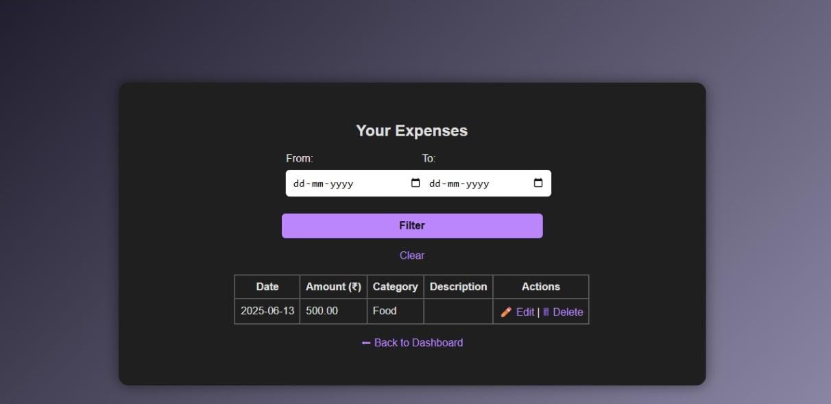 ExpenseFlow Mobile View