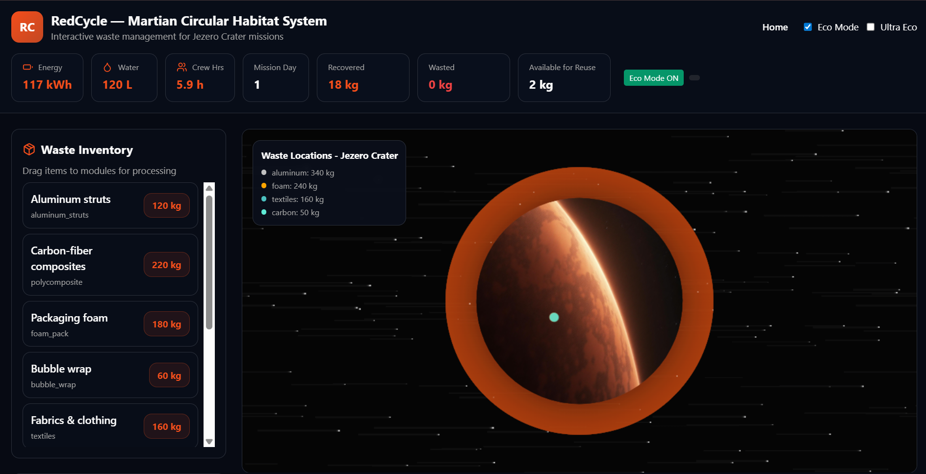 RedCycle Waste Processing Dashboard